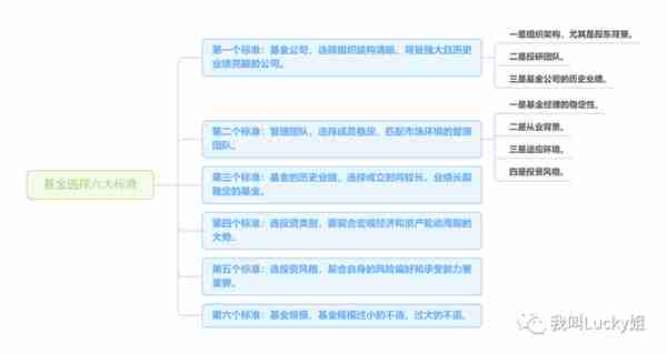 Plan B计划最佳选择，最适合你的基金入门实操指南