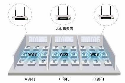 TP-link 无线路由器WDS设置方法图解_无线桥接设置