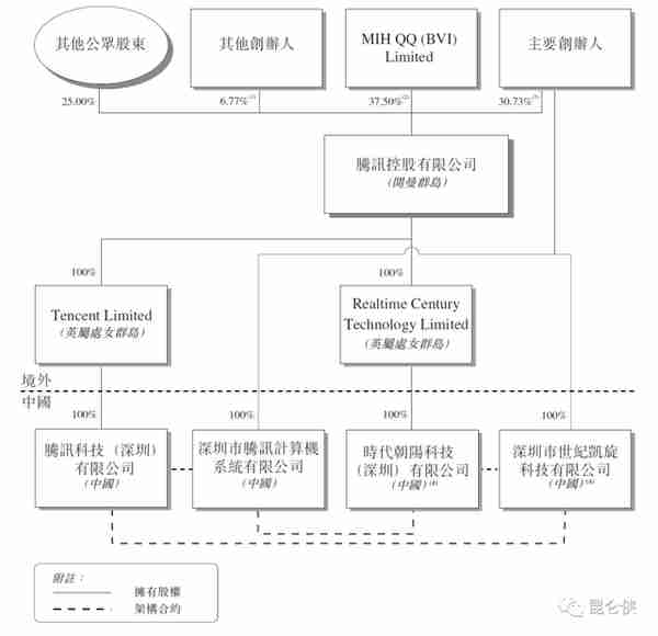 2022年的腾讯恰似2016年的苹果