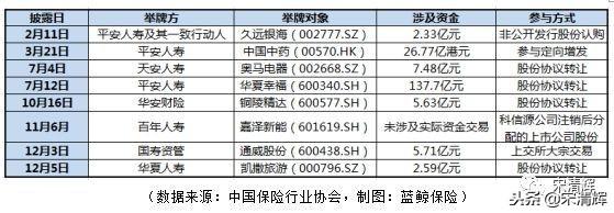 宋清辉：险资需多元化投资方式实现可持续发展