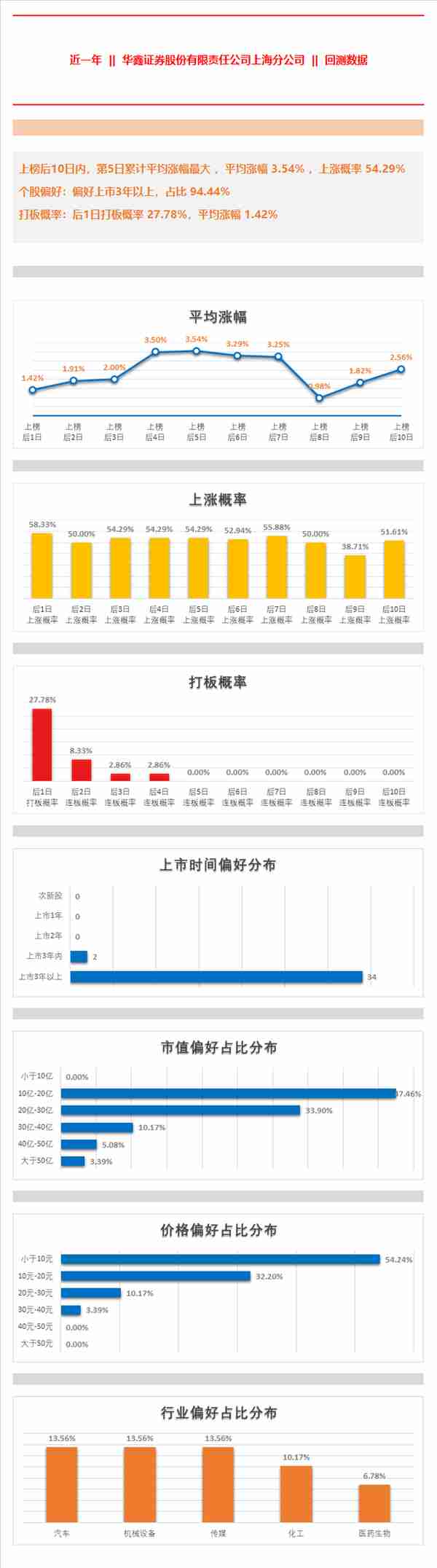 爆料！三天三个涨停板 顶级游资席位操作手法大揭秘