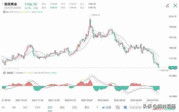 工商银行将暂停账户黄金白银开仓交易，我买不了黄金白银了吗？