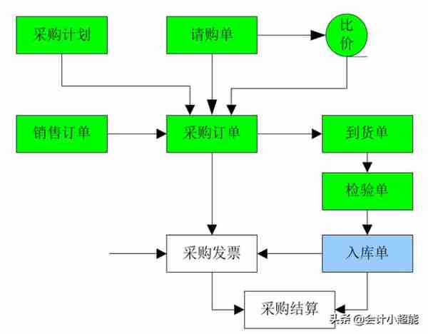 你以为用友软件很简单？这些操作80%会计都不知道！还不来学习？