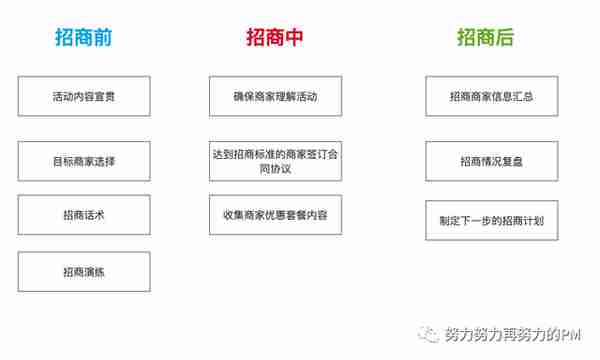 复盘一次惨淡的运营活动，有效订单36！