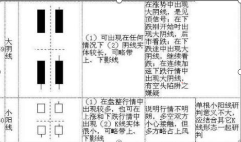 股坛浴血奋战12载股市炒股高人投资笔记全部公开：乾坤K线精髓（70张图），字字珠玑