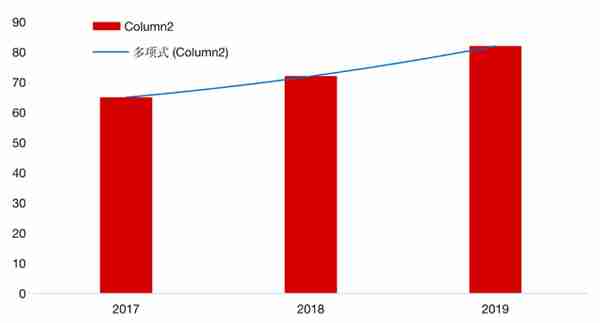 数字货币进化史：从比特币到DCEP，未来走向如何