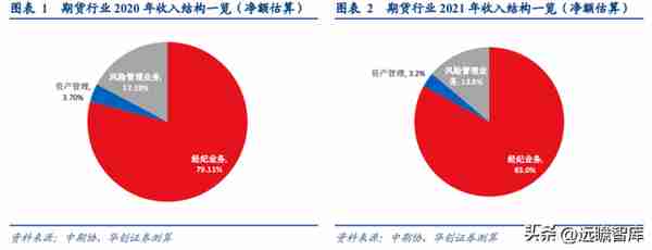 民营企业，横店集团控股，南华期货：打造境外业务第二增长曲线