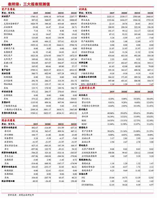 「浙商轻工」好莱客：拟收购工程木门龙头湖北千川，利好B端业绩释放