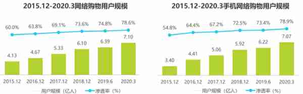 点淘竞品分析