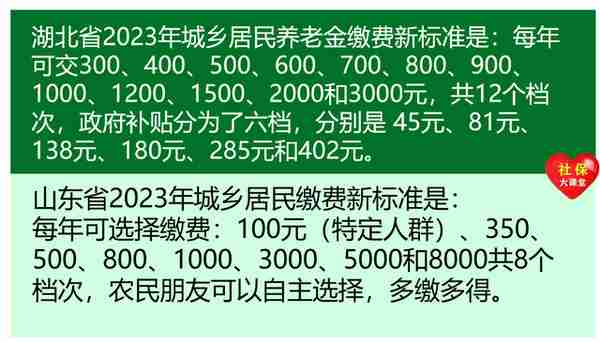 2月，多地补发农民养老金差额，看看你在其中吗？（附汇总表格）