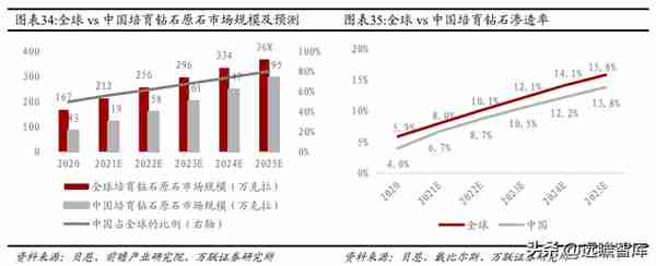 混改激发活力，中国黄金：布局培育钻石产业链，打造第二增长曲线