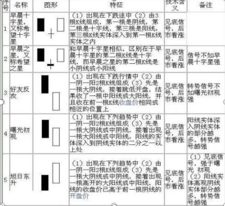 股坛浴血奋战12载股市炒股高人投资笔记全部公开：乾坤K线精髓（70张图），字字珠玑