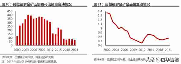 黄金龙头企业，山东黄金：主营业务高度聚焦，乘金价上行东风