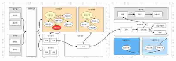 0基础开启“支付之门”