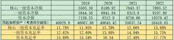 覆巢之下？ 招商银行600036 2022年年报解析