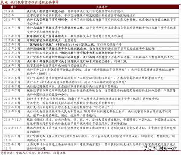 我国央行数字货币“呼之欲出”，分析其发行原因和发展历程