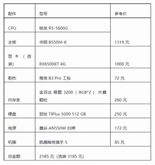 DIY 主机不懂选配置？分享一波绝不踩雷的配置推荐单！