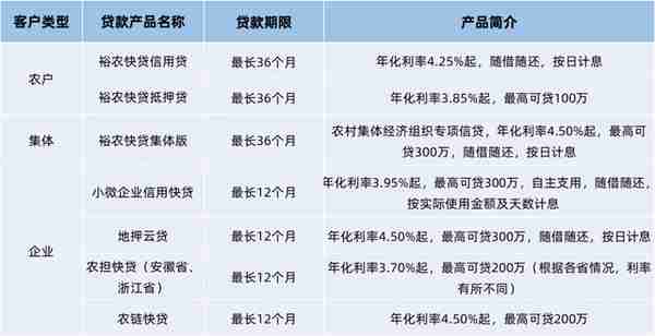 乡村振兴调研：建行“裕农通”打造乡村有温度的品牌（上）