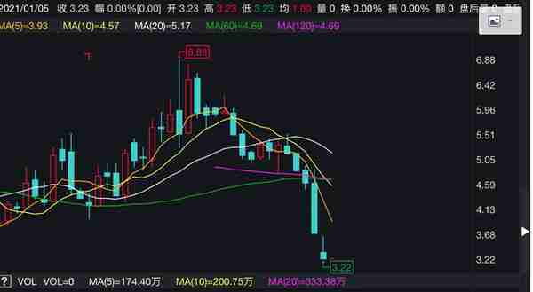 捷成股份控股股东7%股份或被强平，四个月内股价腰斩