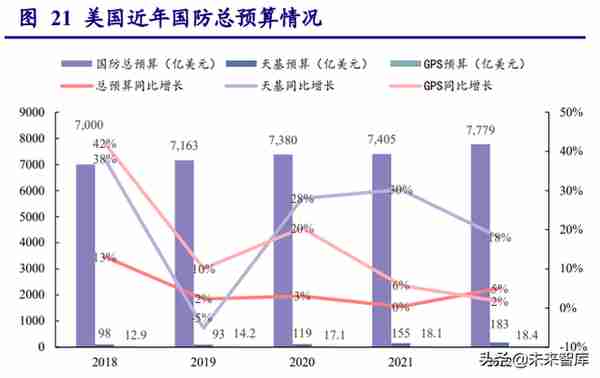 北斗导航产业链深度研究：民品关注下游应用，军品关注技术优势