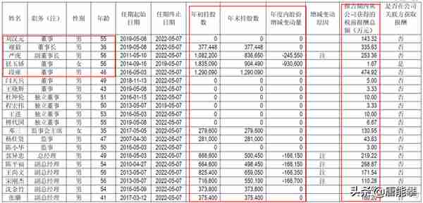 四川乐山化工企业网络调研3—五通桥永祥多晶硅与福华通达公司