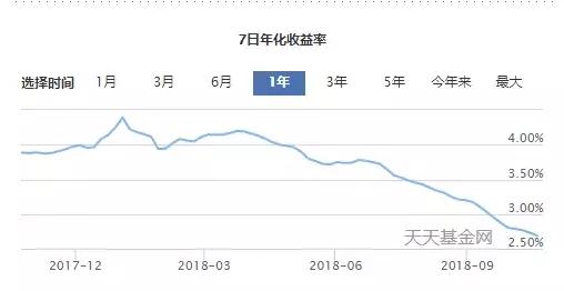 余额宝的“死亡”倒计时！