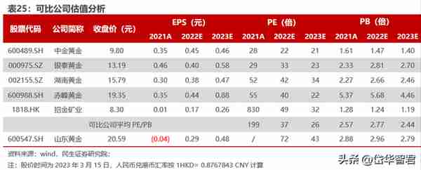 黄金龙头企业，山东黄金：主营业务高度聚焦，乘金价上行东风