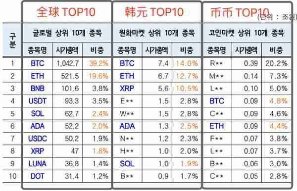 浅谈韩国虚拟货币交易市场现状