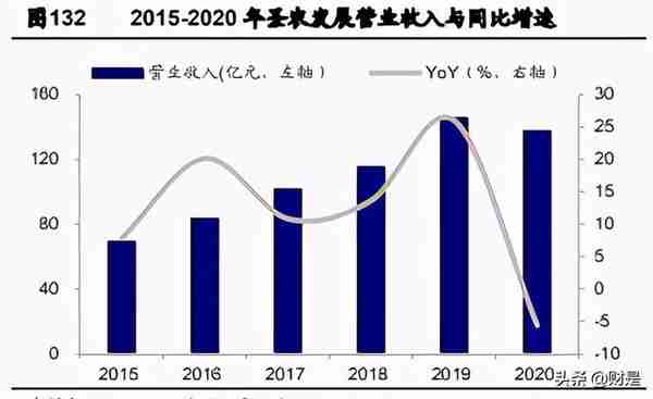 禽肉行业之鸡肉深度研究报告：全球视野下的我国鸡肉消费再启航