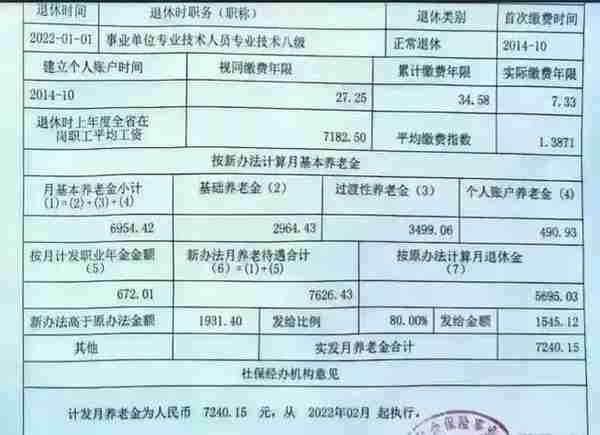 企退职工40年工龄缴费指数1.45养老金6500元，在湖北是什么水平？