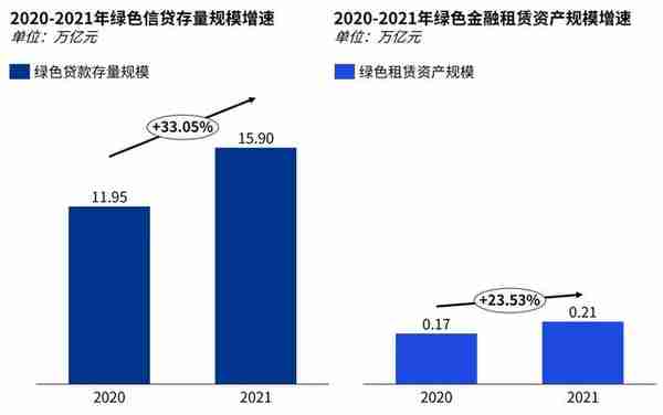 【金融ESG】把握绿色租赁发展先机，抢滩可持续金融市场