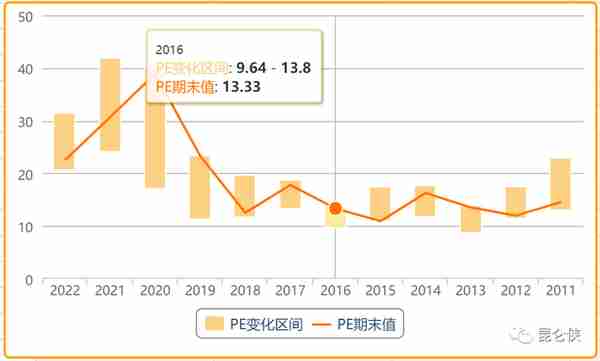 2022年的腾讯恰似2016年的苹果