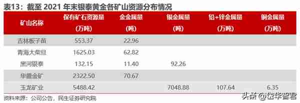 黄金龙头企业，山东黄金：主营业务高度聚焦，乘金价上行东风