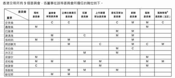 “铁娘子”史美伦再度出任港交所主席