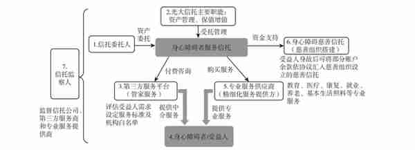 “托孤信托”探路进行时 信托人士：特需信托门槛最低仅数万元，并非“土豪”产品