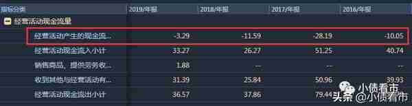 贵州又一“城投平台”债务风险激增，非标债务占比超过6成