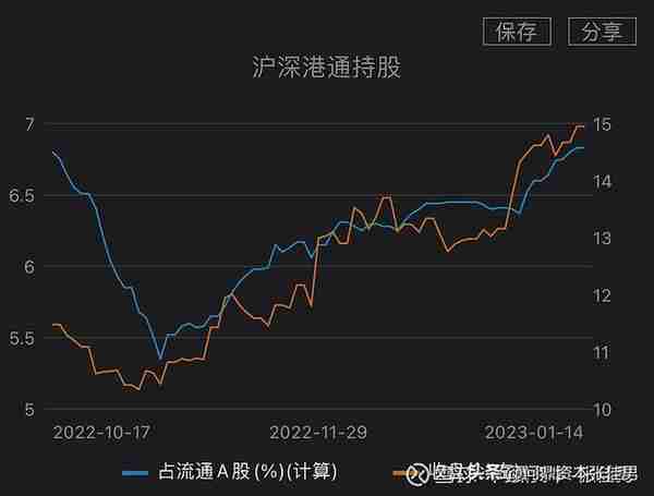 【翻山越岭-雨过天晴】平安银行2022年度业绩快报暨投资价值