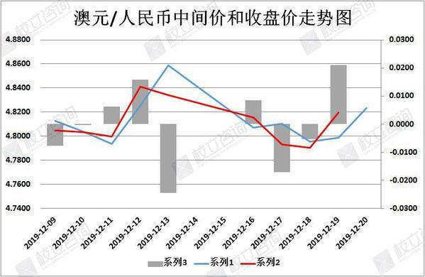 人民币汇率简析（12月20日）