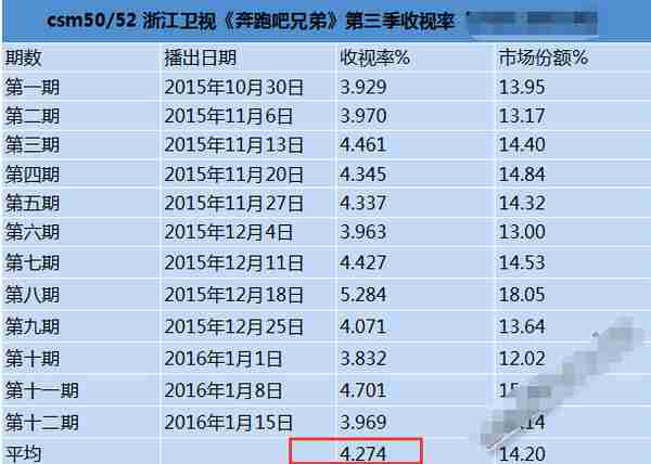 回巢TVB导致少挣1个亿？人设早就翻车的王祖蓝应该感谢曾志伟才对