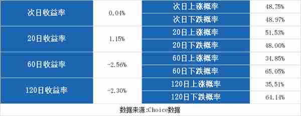 （11-27）华夏幸福连续三日收于年线之上