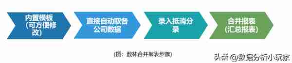 U8怎么做合并报表？听说不容易？如何破局？