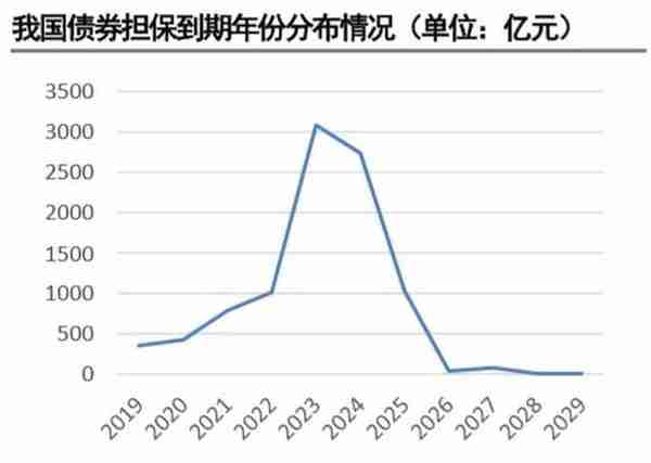 融资性担保看这一篇就够了