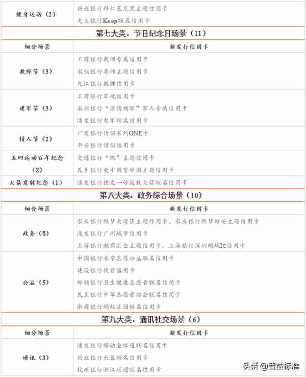 史上最全中小银行信用卡业务报告