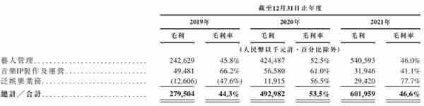 珈乐离团A-SOUL“塌房”，虚拟人“热赛道”遇冷？