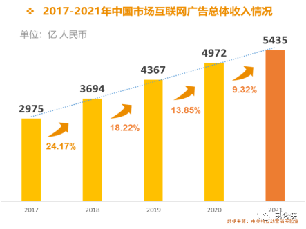 2022年的腾讯恰似2016年的苹果