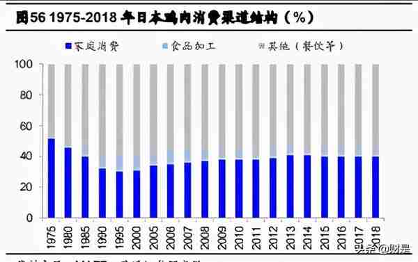 禽肉行业之鸡肉深度研究报告：全球视野下的我国鸡肉消费再启航