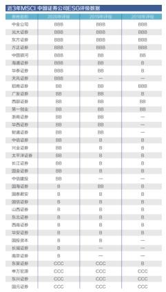 金融机构推动绿色低碳转型，哪家ESG主题基金最赚钱？