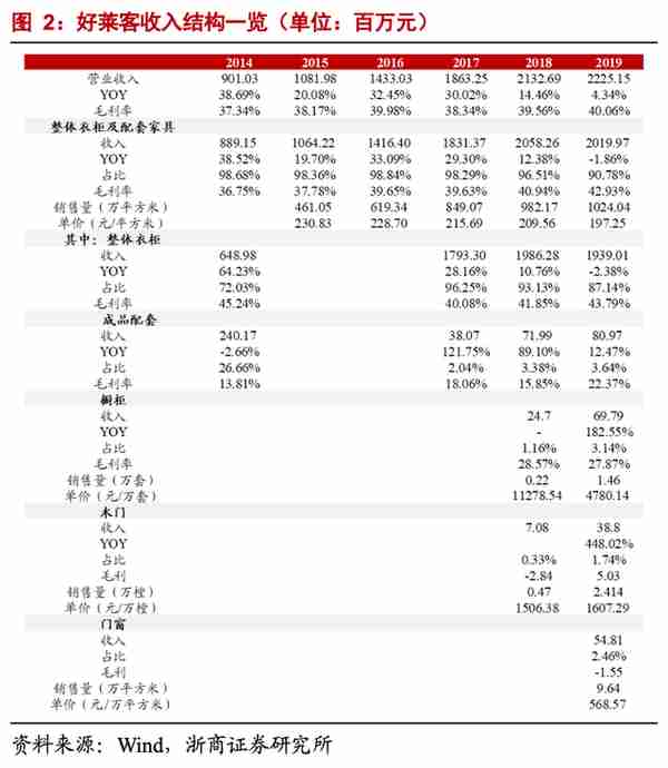 「浙商轻工」好莱客：拟收购工程木门龙头湖北千川，利好B端业绩释放