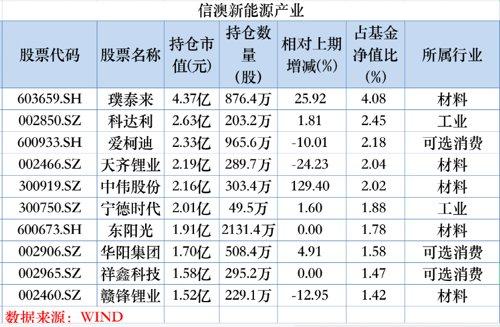 最新！李晓星、冯明远……持仓大曝光，加仓这些股