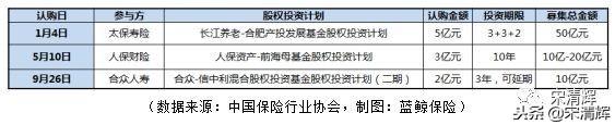 宋清辉：险资需多元化投资方式实现可持续发展